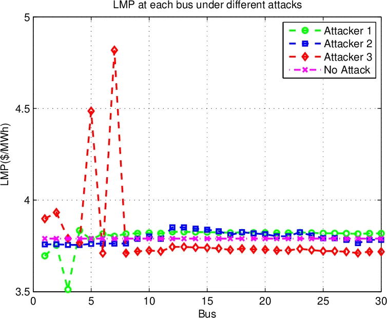 Multiple testing, uncertainty and realistic pictures