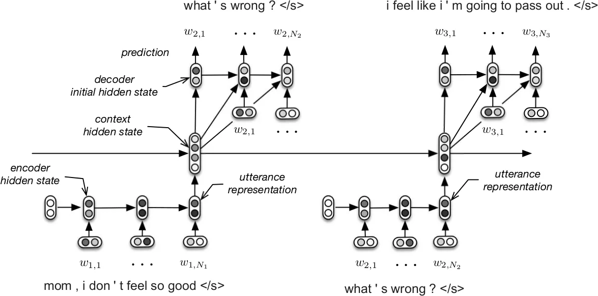 Evaluating the Robustness of Reinforcement Learning based Adaptive Traffic Signal Control