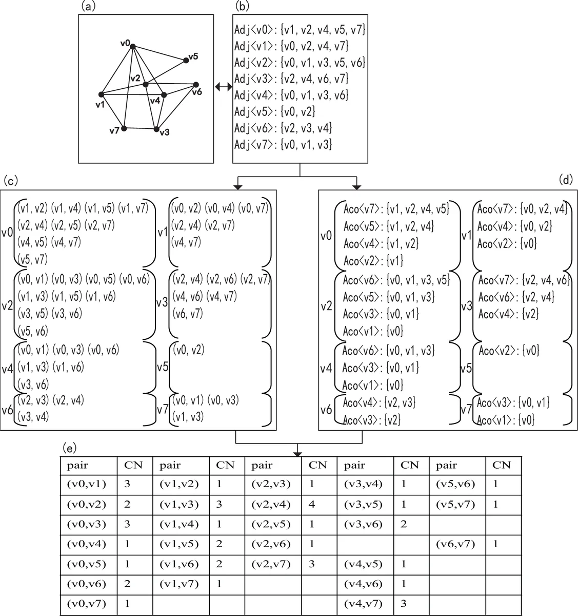 Lagrangian Grid-based Estimation of Nonlinear Systems with Invertible Dynamics