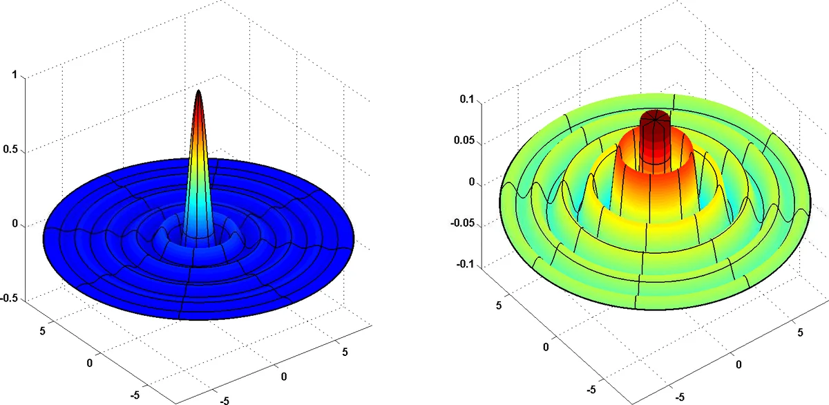 The Power of Depth for Feedforward Neural Networks