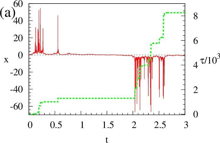 Cryptanalysis of a computer cryptography scheme based on a filter bank
