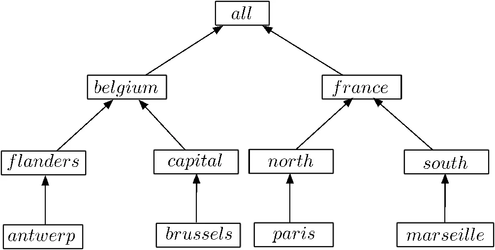 A Unifying Primal-Dual Proximal Framework for Distributed Nonconvex Optimization
