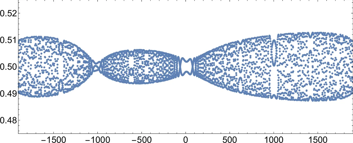 All Leaks Count, Some Count More: Interpretable Temporal Contamination Detection in LLM Backtesting