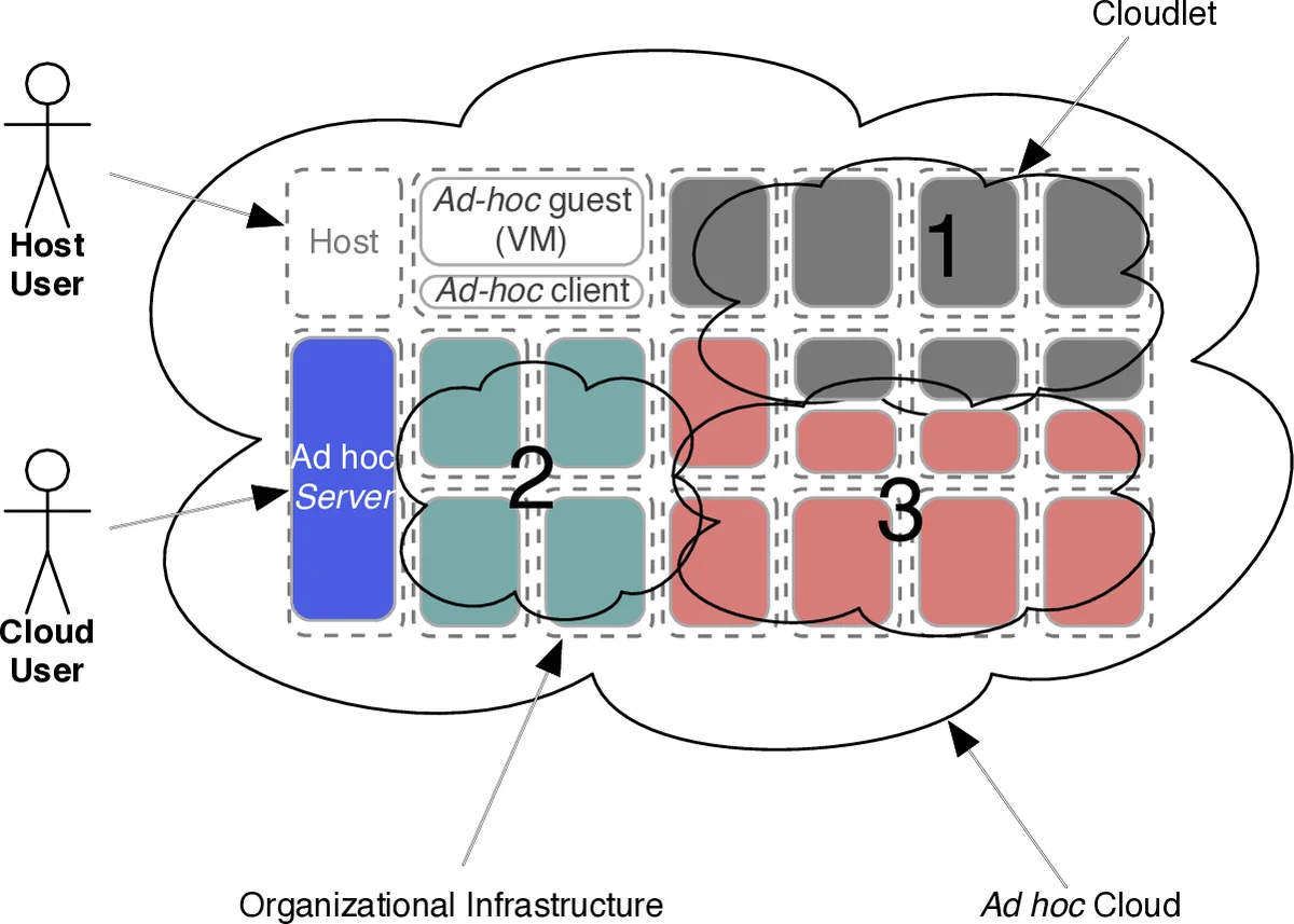 Democratising Clinical AI through Dataset Condensation for Classical Clinical Models