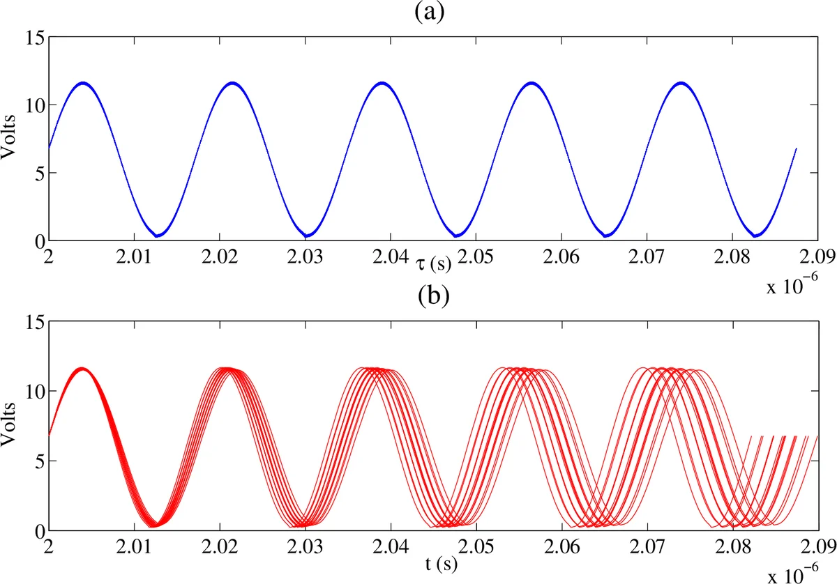 Multi-Study R-Learner for Estimating Heterogeneous Treatment Effects Across Studies Using Statistical Machine Learning
