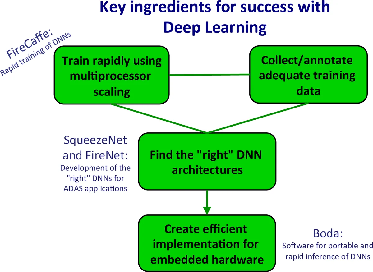 A Unifying Primal-Dual Proximal Framework for Distributed Nonconvex Optimization