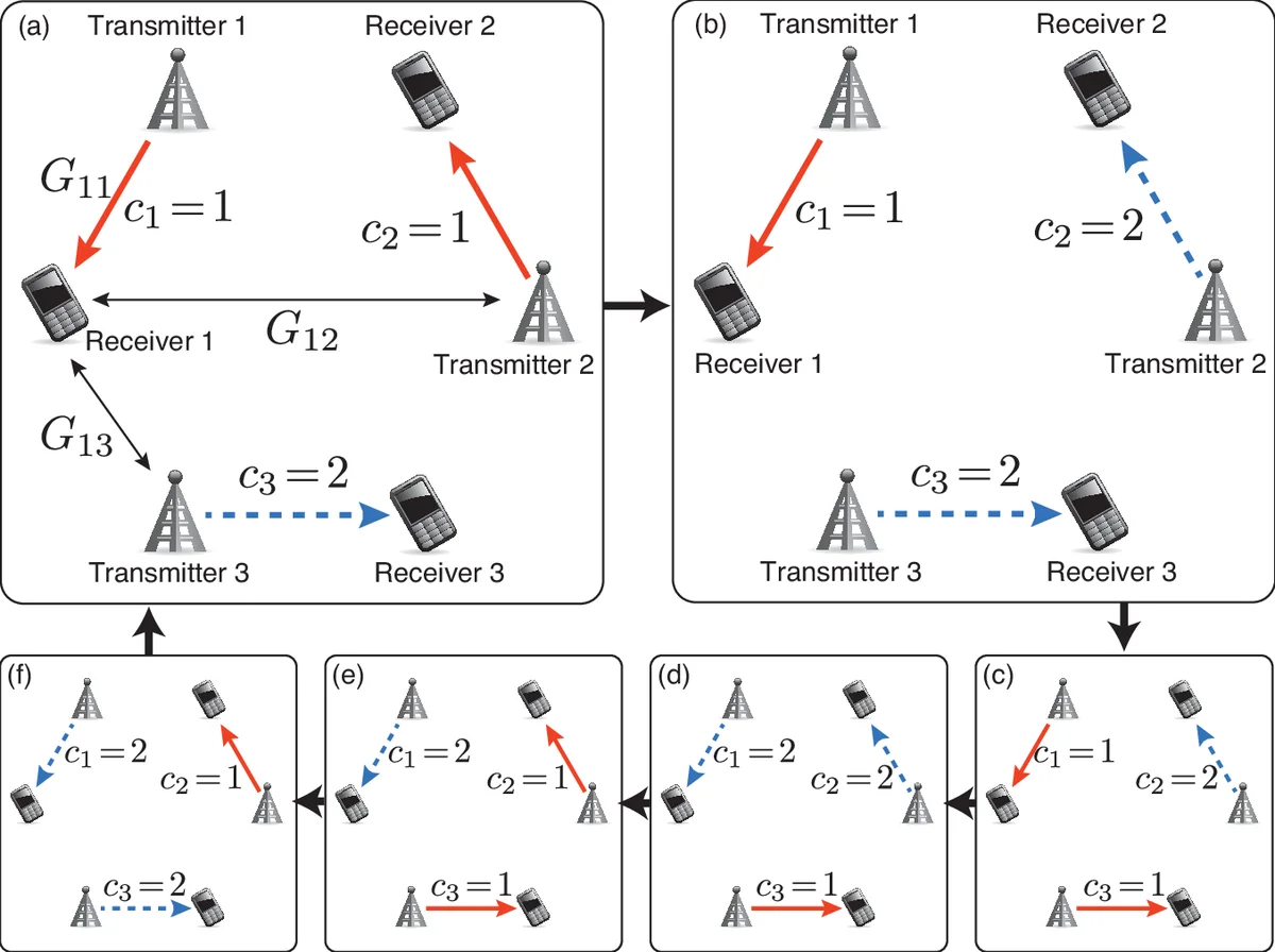 Structured Prototype-Guided Adaptation for EEG Foundation Models