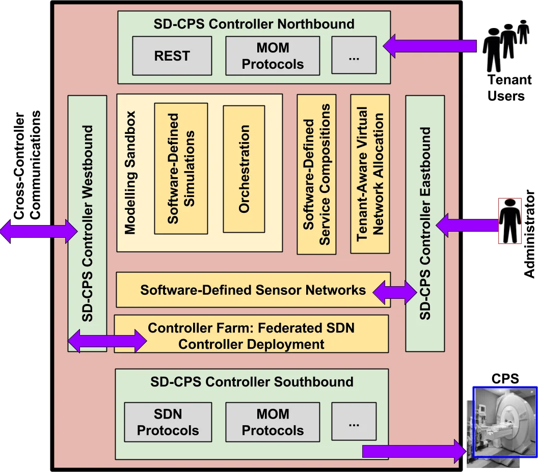 Riemannian Langevin Dynamics: Strong Convergence of Geometric Euler-Maruyama Scheme