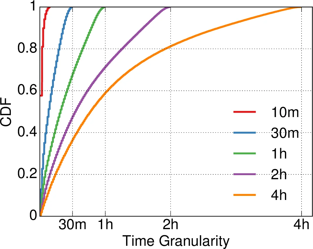 AirGuard: UAV and Bird Recognition Scheme for Integrated Sensing and Communications System
