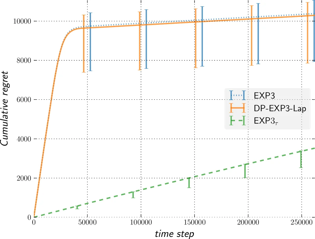 Identities among relations for higher-dimensional rewriting systems
