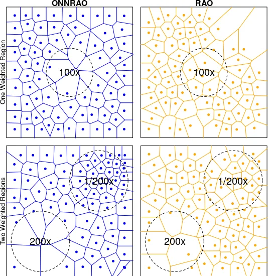 Fixed points avoiding Abelian $k$-powers
