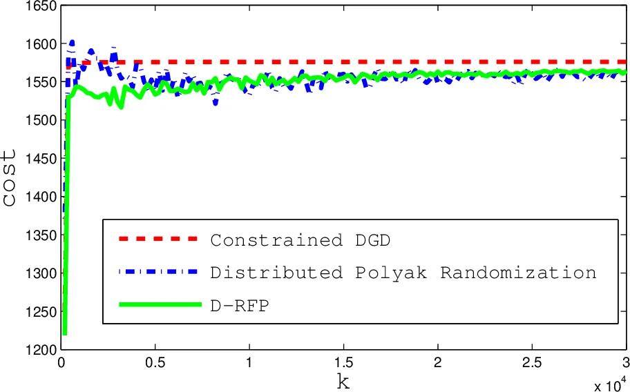 HAT-P-13b,c: a transiting hot Jupiter with a massive outer companion on   an eccentric orbit