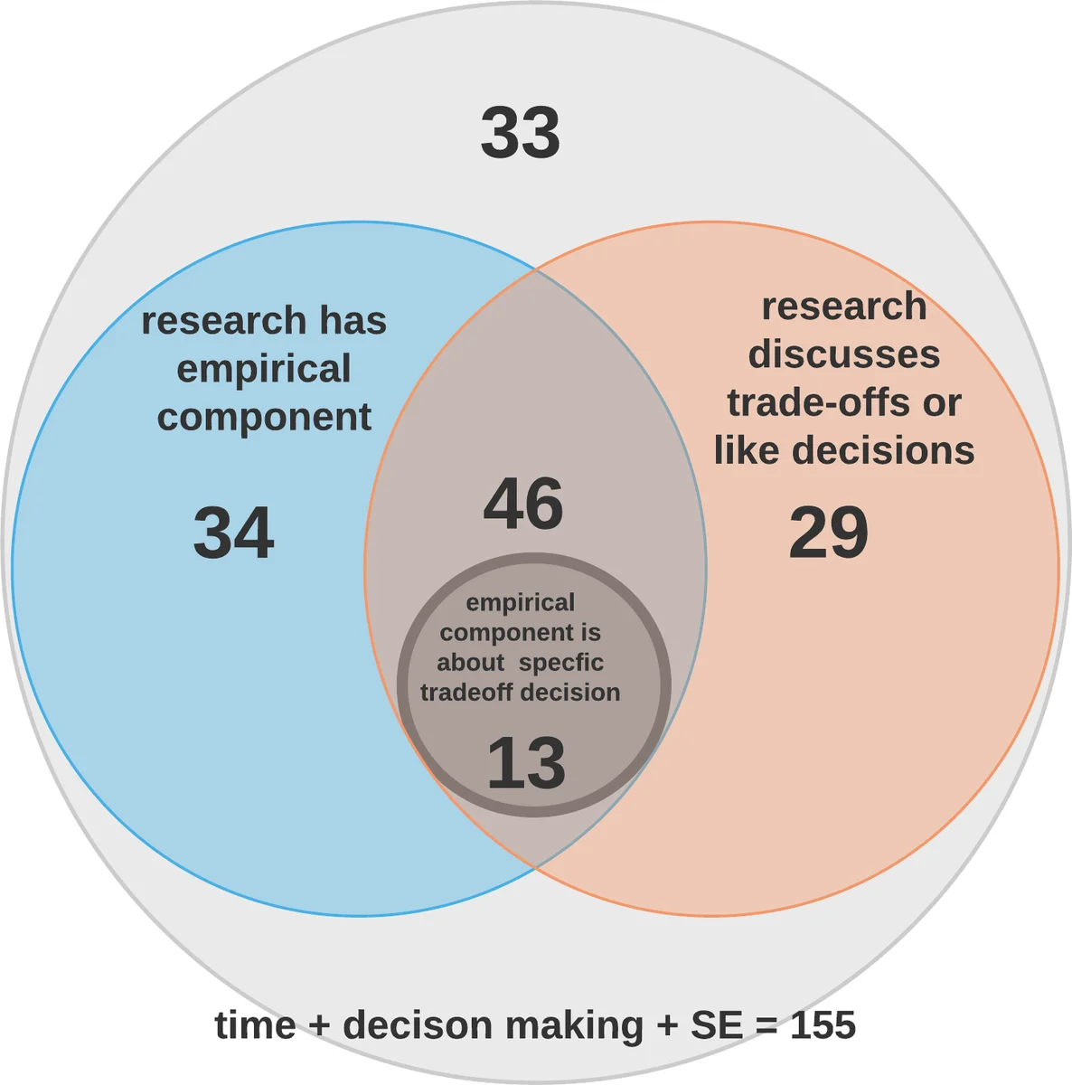Further Results on the Quadratic Embedding Constants of Corona Graphs
