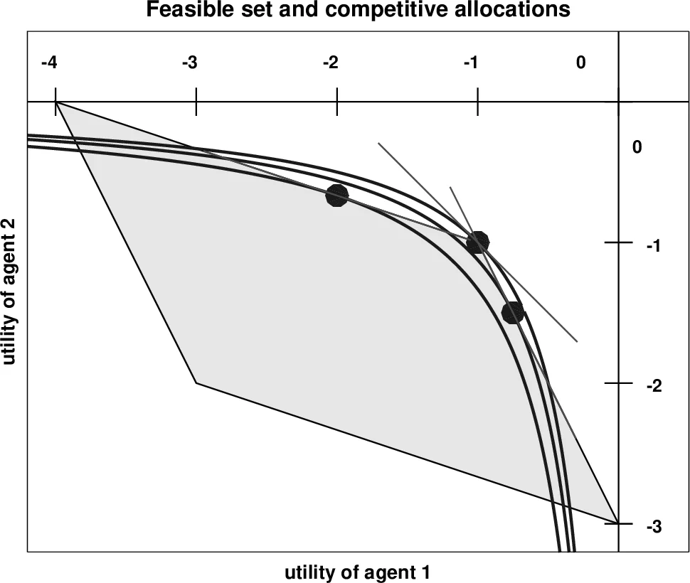 Generalized Instrumental Variables