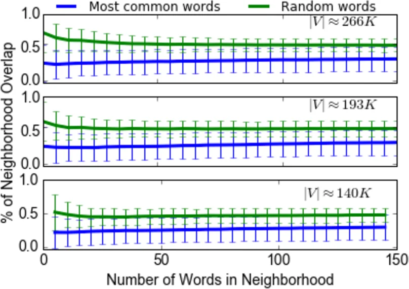 Generalized Instrumental Variables