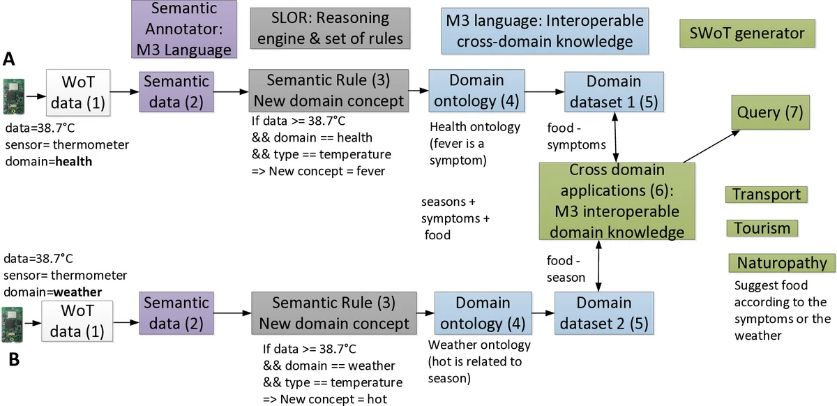 Analytical study of birefringent cavities for axion-like dark matter search