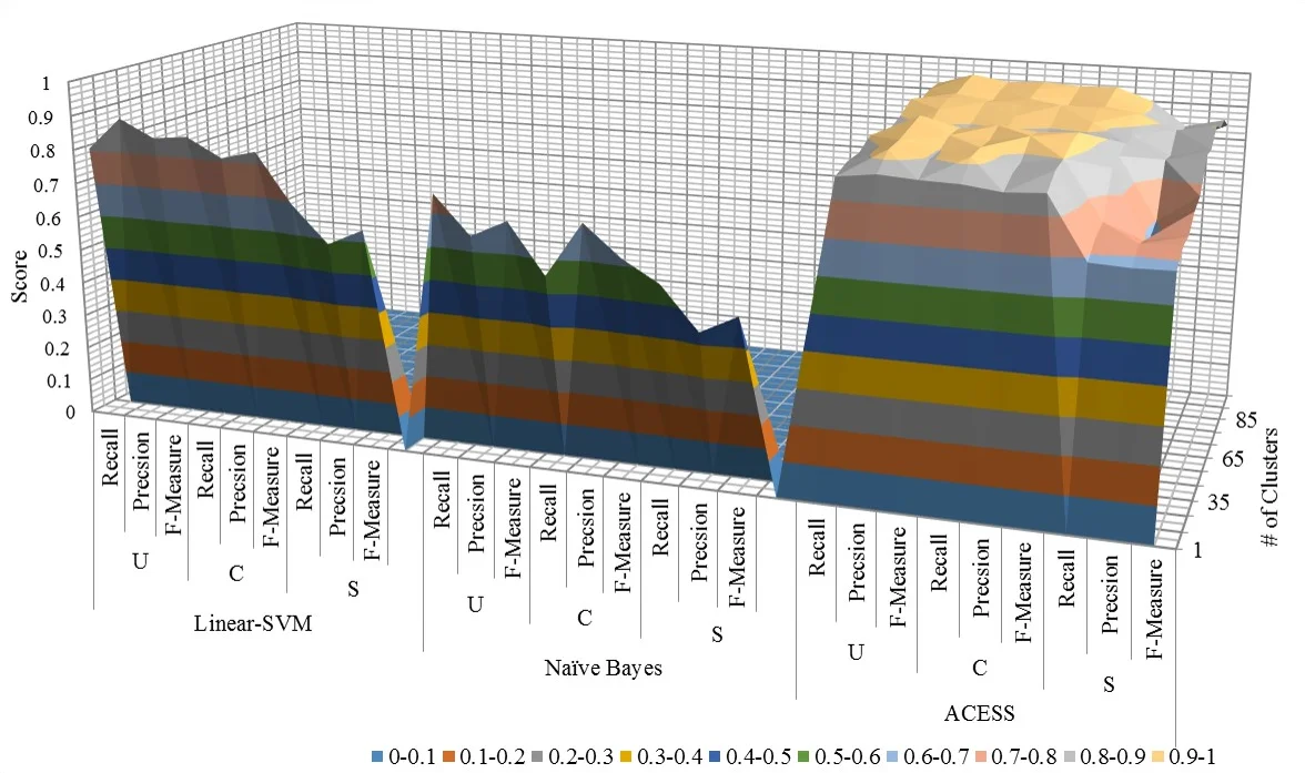 Enriched Galerkin Discretization for Modeling Poroelasticity and Permeability Alteration in Heterogeneous Porous Media