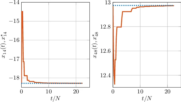 Enriched Galerkin Discretization for Modeling Poroelasticity and Permeability Alteration in Heterogeneous Porous Media