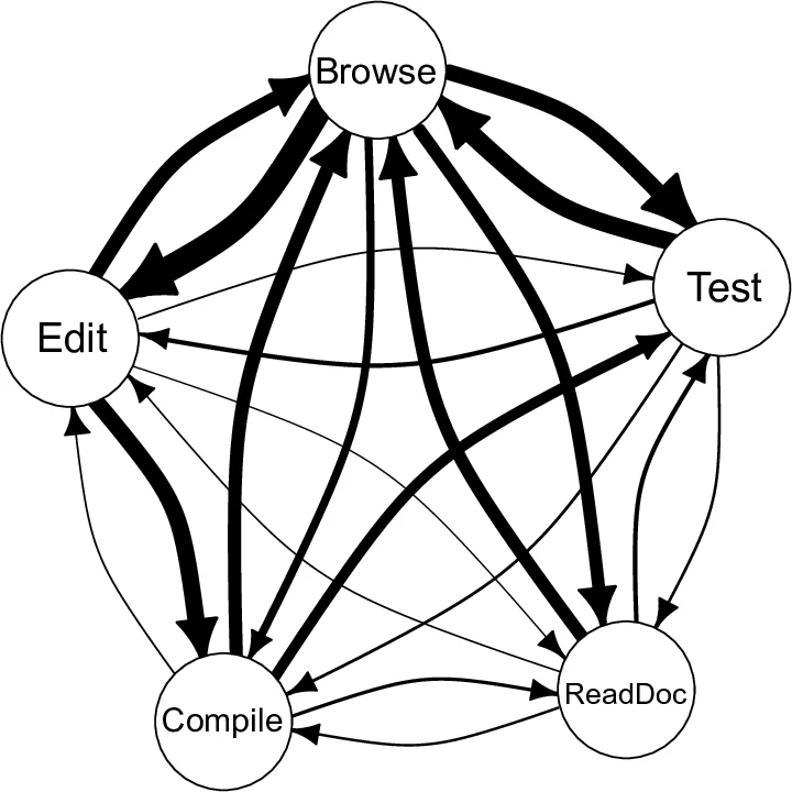 Evil Twins in Sums of Wildflowers