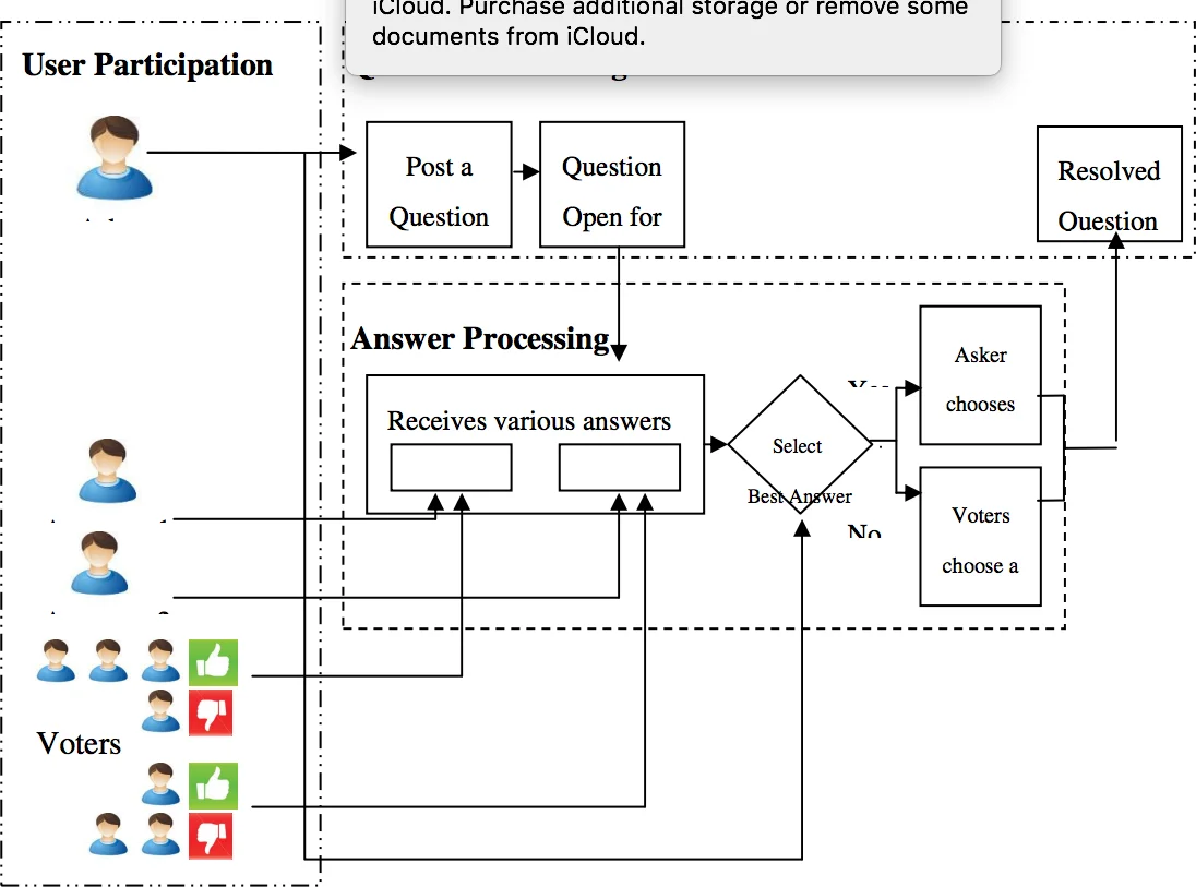 Slow mixing of Glauber Dynamics for the hard-core model on regular   bipartite graphs