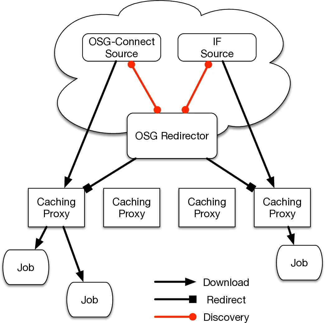 Could Interaction with Social Robots Facilitate Joint Attention of   Children with Autism Spectrum Disorder?