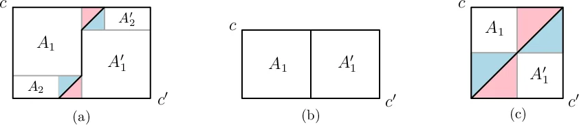 Several examples of neigbourly polyhedra in co-dimension 4