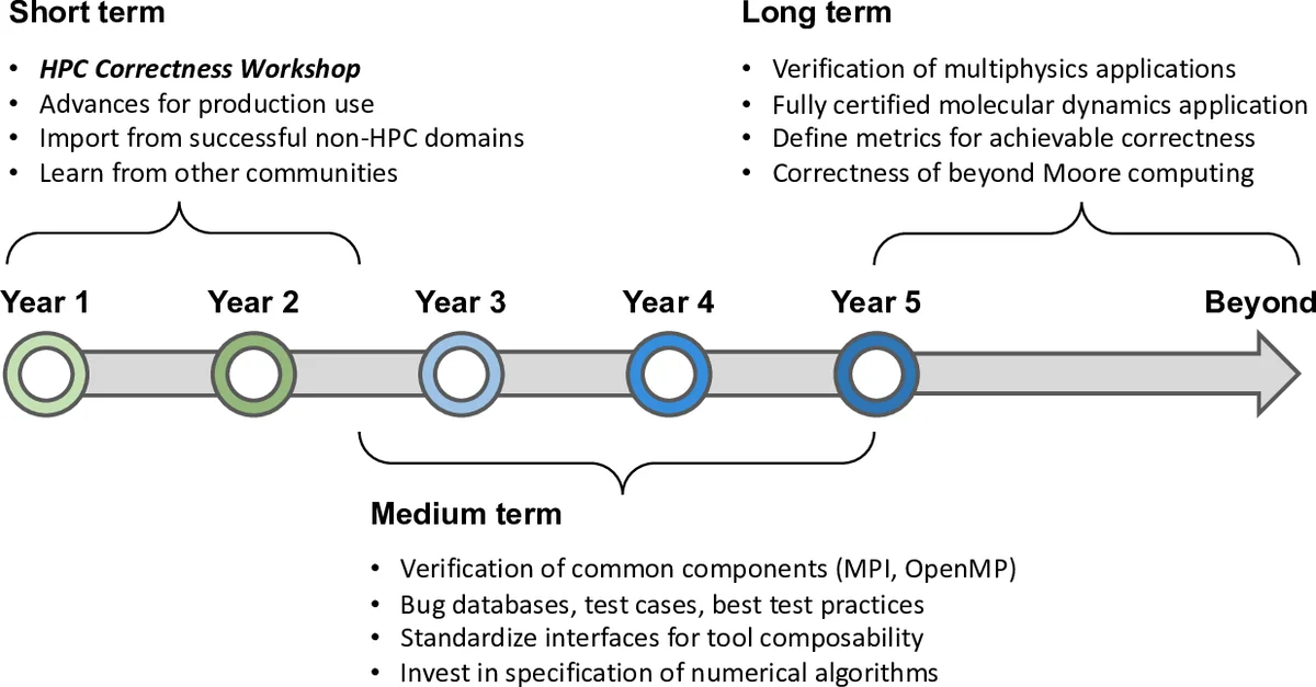 Gated Recurrent Networks for Seizure Detection