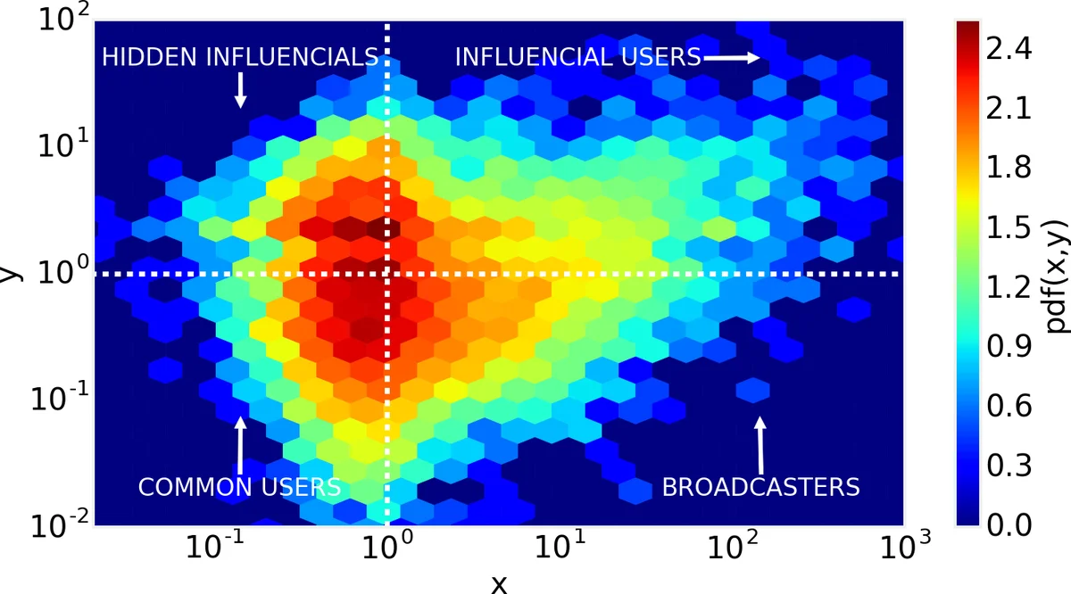 Adversarial Latent-State Training for Robust Policies in Partially Observable Domains