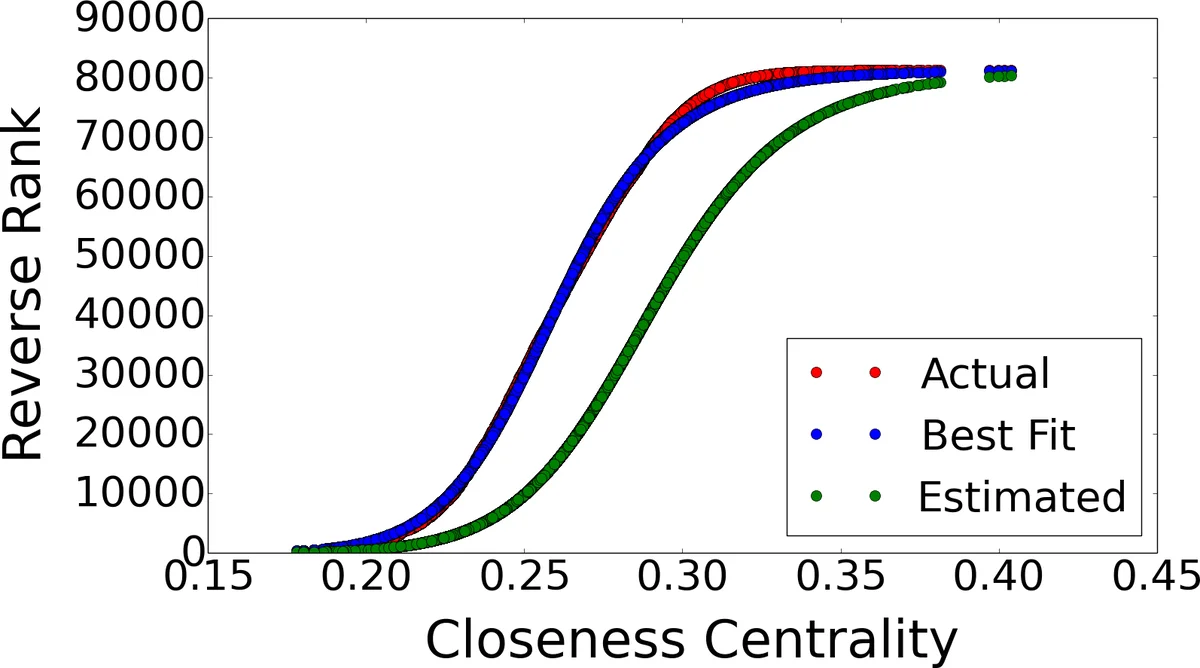 Identities among relations for higher-dimensional rewriting systems