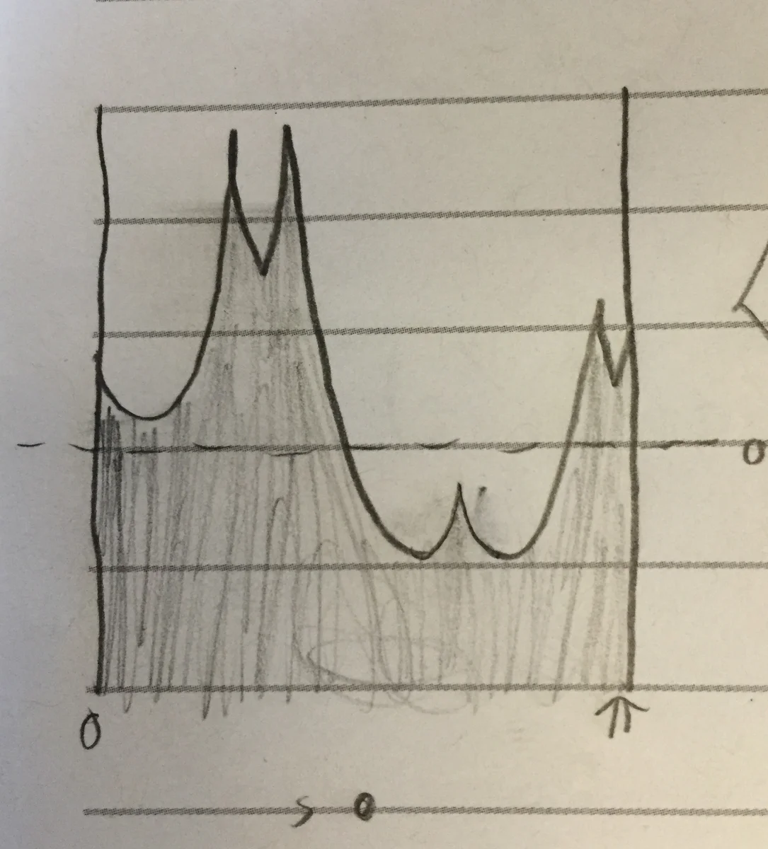 The Compilability Thresholds of 2-CNF to OBDD