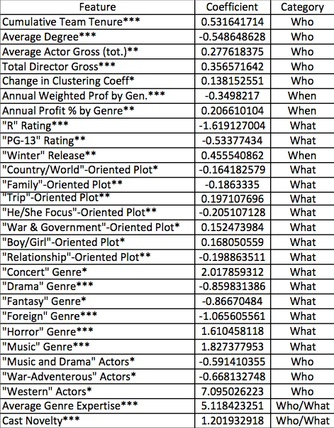 Graph distance and effective resistance of the four-dimensional random walk trace