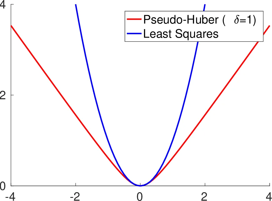 Gated Recurrent Networks for Seizure Detection