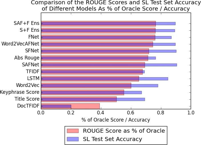 Block clustering with collapsed latent block models