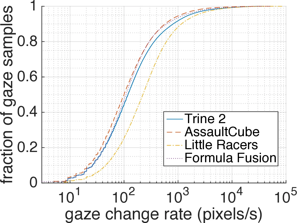 An efficient method of posterior sampling for Poisson INGARCH models