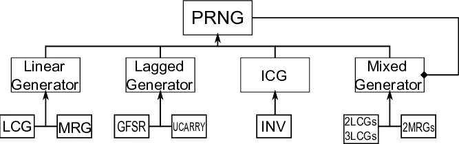 Introduction to Spectroscopy of Cr4+:YAG Transparent Ceramics