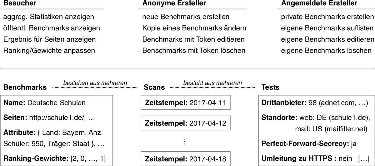 Exact solutions of nonlinear boundary value problems of the Stefan type