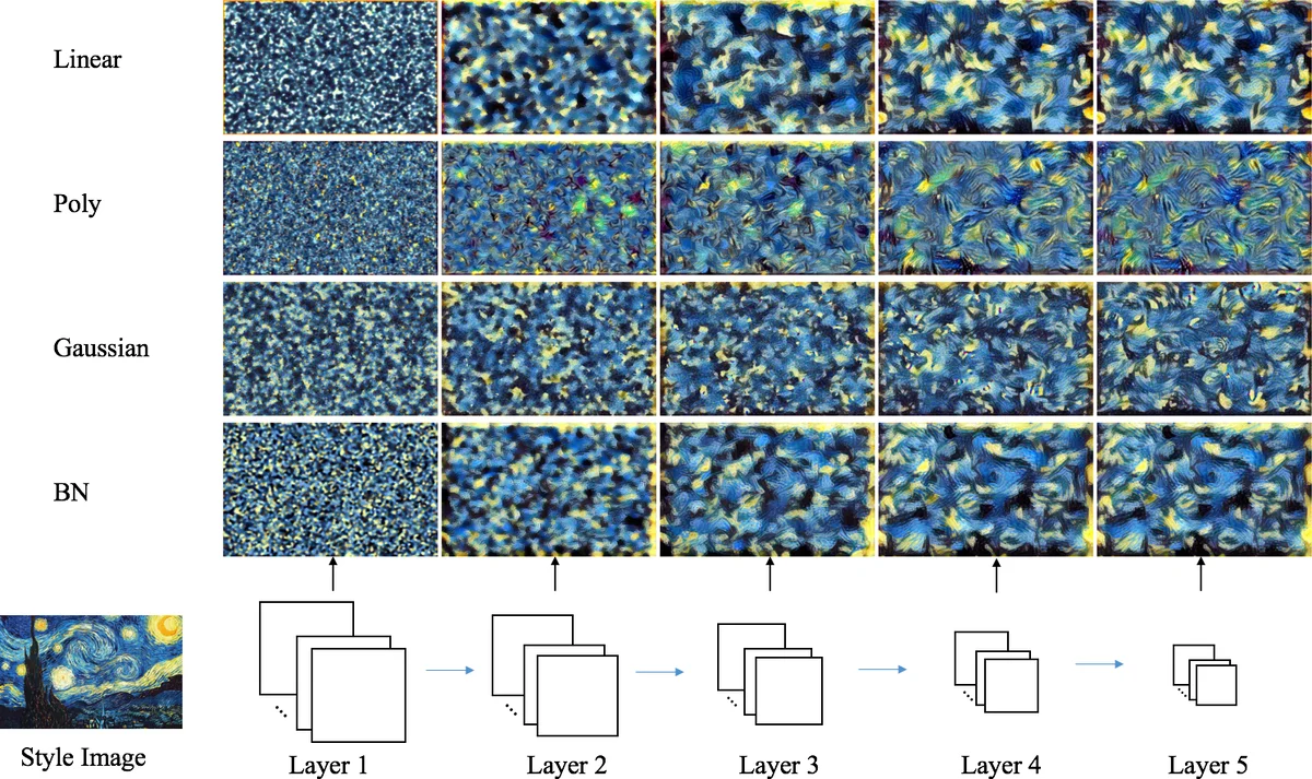 DART: Input-Difficulty-AwaRe Adaptive Threshold for Early-Exit DNNs