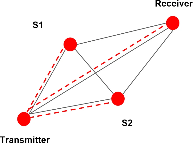 Initial Algebras of Domains via Quotient Inductive-Inductive Types