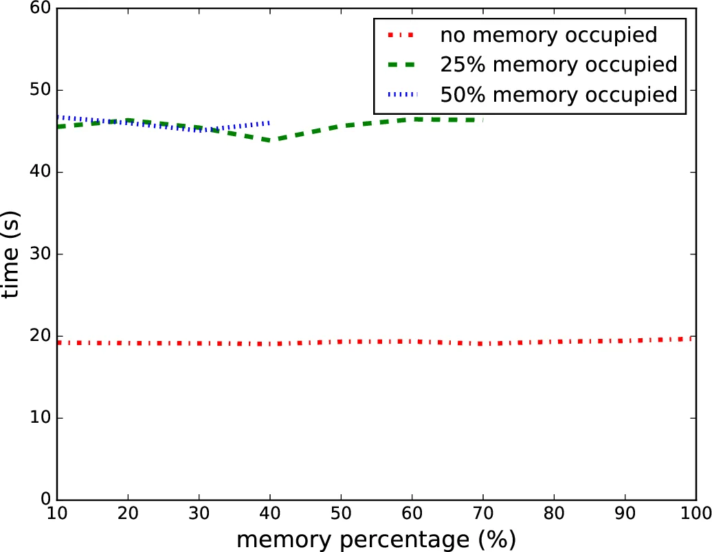 On spiral steady flows for the Couette-Taylor problem