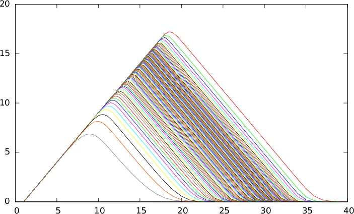 Hard labels sampled from sparse targets mislead rotation invariant algorithms