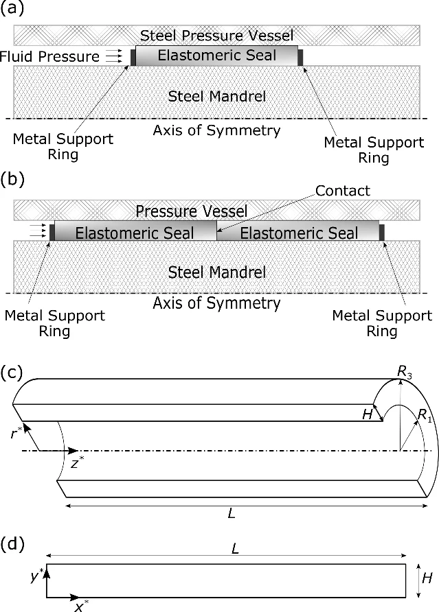 Uniform convergence of kernel averages under fixed design with heterogeneous dependent data