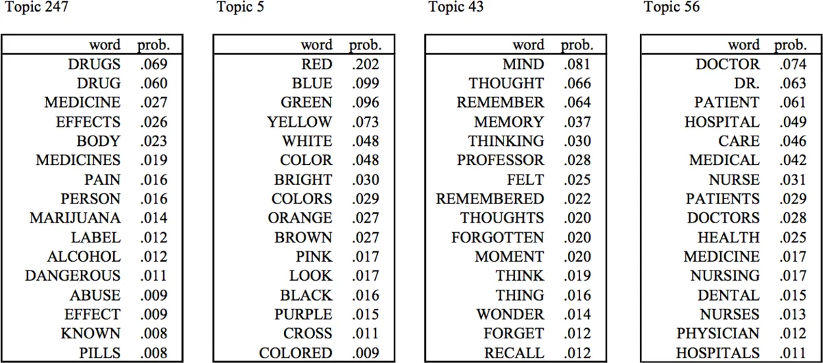 Informative Scene Decomposition for Crowd Analysis, Comparison and Simulation Guidance