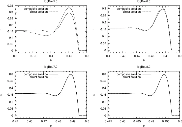 On spiral steady flows for the Couette-Taylor problem