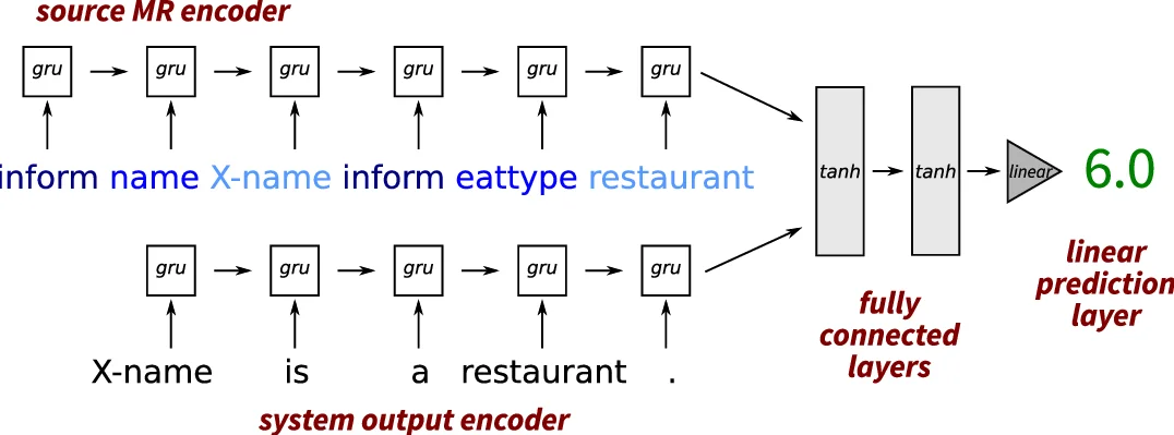 DART: Input-Difficulty-AwaRe Adaptive Threshold for Early-Exit DNNs