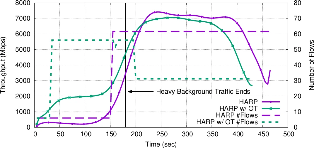 Continuous Strategy Replicator Dynamics for Multi--Agent Learning