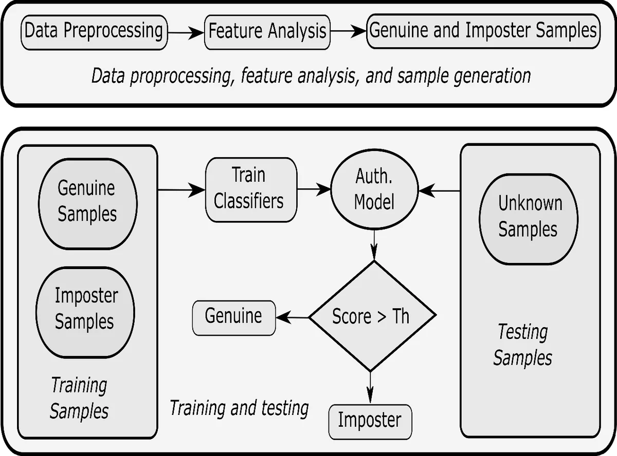 Cone-Induced Geometry and Sampling for Determinantal PSD-Weighted Graph Models