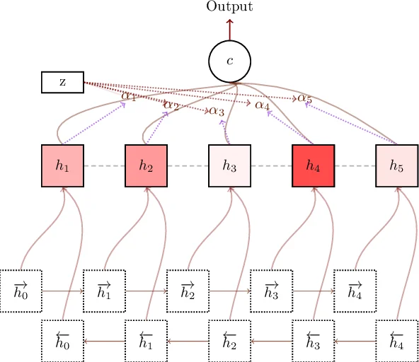 Hybrid Control of ADT Switched Linear Systems subject to Actuator Saturation
