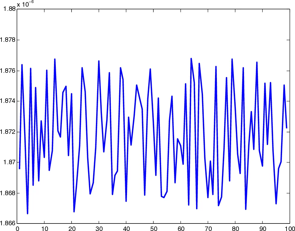 Point Cloud Feature Coding for Object Detection over an Error-Prone Cloud-Edge Collaborative System