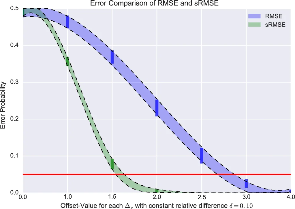 Diagnosing Retrieval Bias Under Multiple In-Context Knowledge Updates in Large Language Models