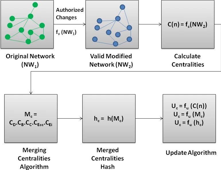 Exact Heisenberg operator solutions for multi-particle quantum mechanics
